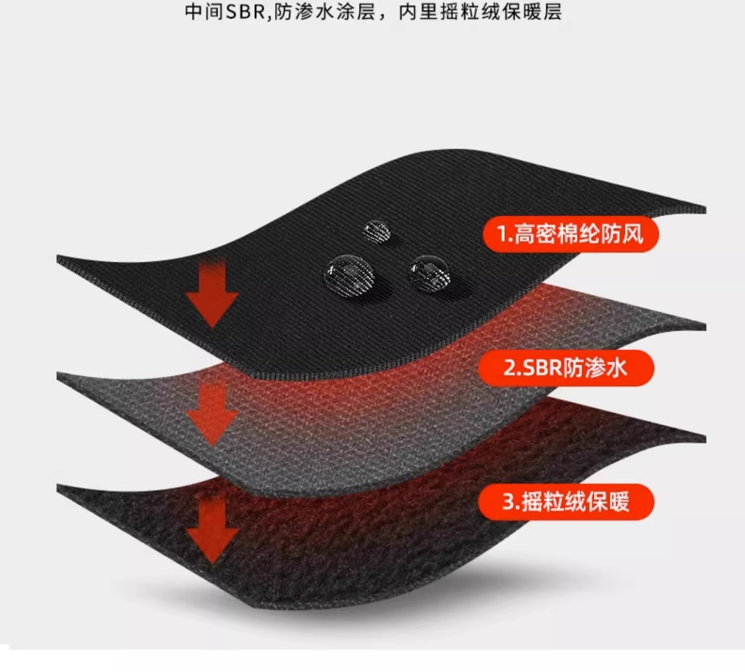 รถจักรยานยนต์กันลม กันน้ํา อุป - Touch Screen Gloves บทวิจารณ์และราคา