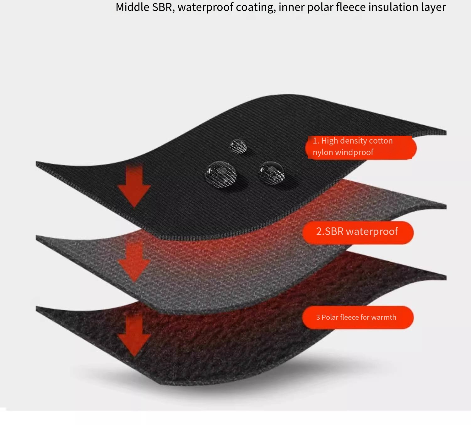 รถจักรยานยนต์กันลม กันน้ํา อุป - Touch Screen Gloves บทวิจารณ์และราคา